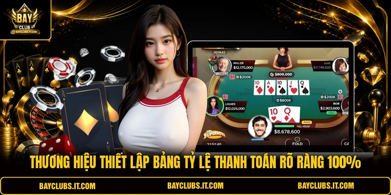 Thương hiệu thiết lập bảng tỷ lệ thanh toán rõ ràng 100%